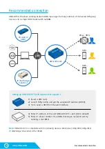 Предварительный просмотр 4 страницы HW Group SMS-GW3 LTE User Manual