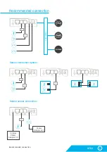 Предварительный просмотр 7 страницы HW Group STE 2 User Manual