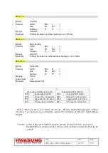 Preview for 30 page of Hwasung HMC-060 Technical Manual