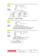 Preview for 45 page of Hwasung HMC-081 Technical Manual