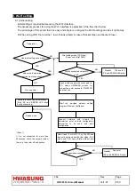 Предварительный просмотр 81 страницы Hwasung HP-283 Technical Manual