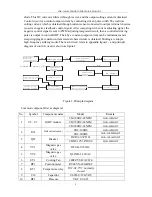 Предварительный просмотр 10 страницы Hwayuan Electric LGK-100GBT Operator'S Manual