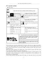 Предварительный просмотр 17 страницы Hwayuan Electric LGK-100GBT Operator'S Manual