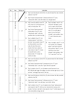 Preview for 15 page of Hwayuan Electric ZDE7-1200 Manual Instruction