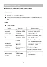 Preview for 27 page of Hwayuan Electric ZX7-200 Instruction Manual