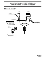 Preview for 21 page of HWH 200 series Operator'S Manual