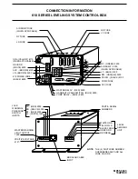 Предварительный просмотр 28 страницы HWH 610 SERIES Service Manual