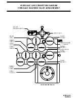 Предварительный просмотр 18 страницы HWH 680 Series Operator'S Manual