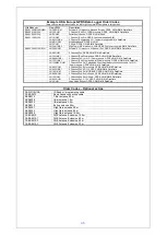 Preview for 47 page of HWM Multilog LX 2 User Manual