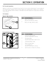 Preview for 17 page of Hy-Brid Lifts 1 Series Maintenance & Troubleshooting