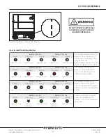 Предварительный просмотр 9 страницы Hy-Brid Lifts HB-1230 Maintenance And Troubleshooting Manual