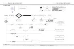 Предварительный просмотр 16 страницы Hy-Brid Lifts ZERO-TURN Series Maintenance & Troubleshooting Manual