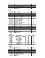 Preview for 7 page of Hy-Gain AV-680 Instruction Manual