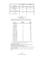 Preview for 22 page of Hy-Gain DX-88 Instruction Manual