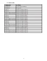 Preview for 9 page of HY-LINE CMLUX-24S Operation Manuals