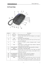 Предварительный просмотр 8 страницы Hybertone EP-636 User Manual