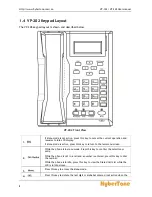 Preview for 8 page of Hybertone VP-102 User Manual