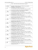Preview for 10 page of Hybertone VP-102 User Manual