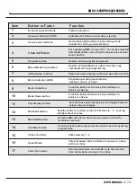 Предварительный просмотр 5 страницы Hybrid DMX 192 User Manual