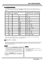 Предварительный просмотр 8 страницы Hybrid DMX-384 User Manual