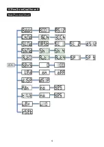 Предварительный просмотр 5 страницы Hybrid HMH 12 User Manual