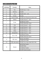 Предварительный просмотр 7 страницы Hybrid HMH 12 User Manual