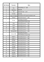 Предварительный просмотр 8 страницы Hybrid HMH 12 User Manual