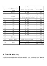 Предварительный просмотр 8 страницы Hybrid HMH 4.1 User Manual