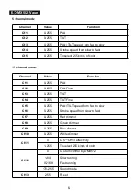 Предварительный просмотр 11 страницы Hybrid HMH 7 User Manual