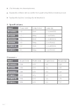 Предварительный просмотр 10 страницы Hyco SP3000HL Instruction Manual