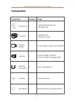 Предварительный просмотр 7 страницы Hyco W79LD Series User Manual