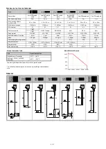 Preview for 8 page of Hycontrol VF04 User And Programming Manual