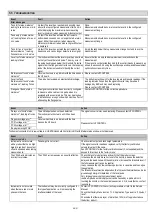 Preview for 48 page of Hycontrol VF04 User And Programming Manual