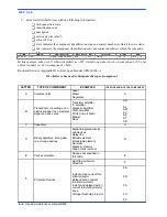 Preview for 53 page of Hyd-Mech DM8 Use And Maintenance Manual