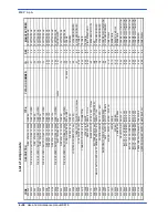 Preview for 87 page of Hyd-Mech DM8 Use And Maintenance Manual