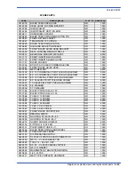 Preview for 92 page of Hyd-Mech DM8 Use And Maintenance Manual