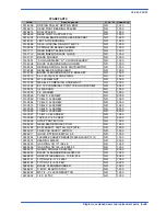 Preview for 94 page of Hyd-Mech DM8 Use And Maintenance Manual