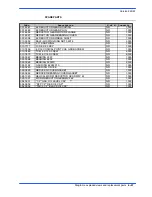 Preview for 106 page of Hyd-Mech DM8 Use And Maintenance Manual