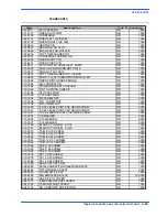 Preview for 108 page of Hyd-Mech DM8 Use And Maintenance Manual