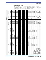 Preview for 144 page of Hyd-Mech DM8 Use And Maintenance Manual