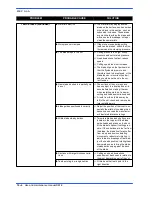 Preview for 149 page of Hyd-Mech DM8 Use And Maintenance Manual