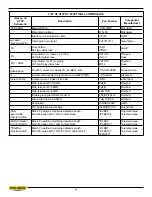 Preview for 44 page of Hyd-Mech H-14P Manual