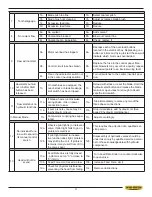 Preview for 31 page of Hyd-Mech H-18 ASV Manual