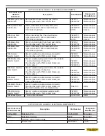 Preview for 47 page of Hyd-Mech H-18 ASV Manual