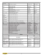 Preview for 48 page of Hyd-Mech H-18 ASV Manual