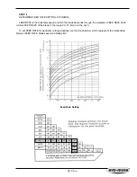 Предварительный просмотр 24 страницы Hyd-Mech H-40 Operation And Maintenance Manual