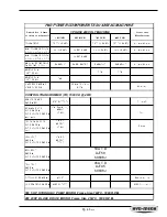 Предварительный просмотр 46 страницы Hyd-Mech H-40 Operation And Maintenance Manual