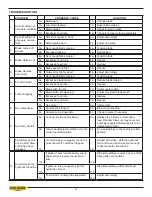 Предварительный просмотр 38 страницы Hyd-Mech H14A Manual