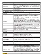 Предварительный просмотр 40 страницы Hyd-Mech H14A Manual