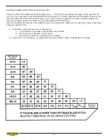 Preview for 45 page of Hyd-Mech HSV-250 Operation And Maintenance Manual